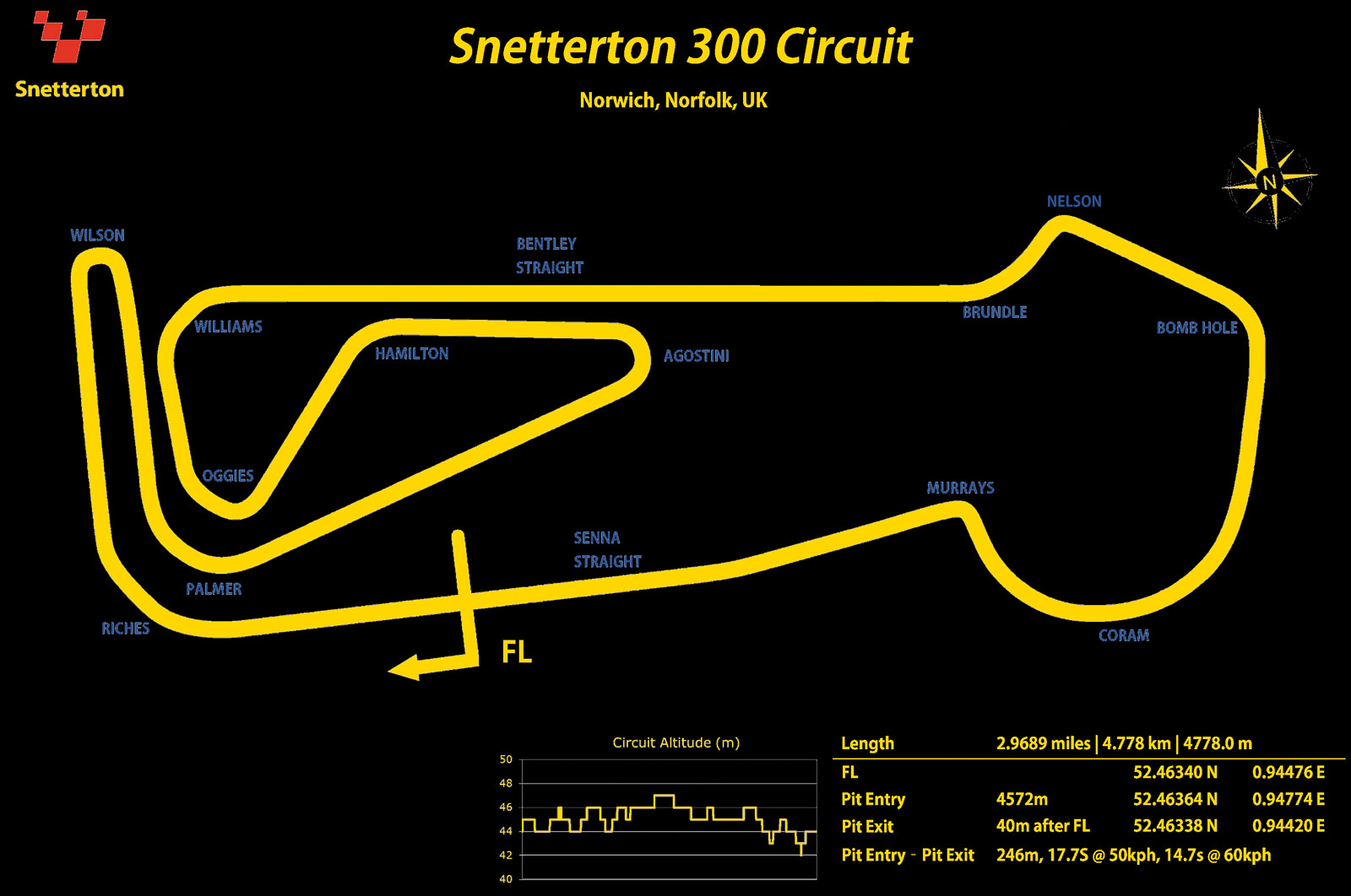 VANHAUEN RACING at Snetterton 300 2025 - Circuit map showing the long straights and technical corners that rewarded the 903's setup.